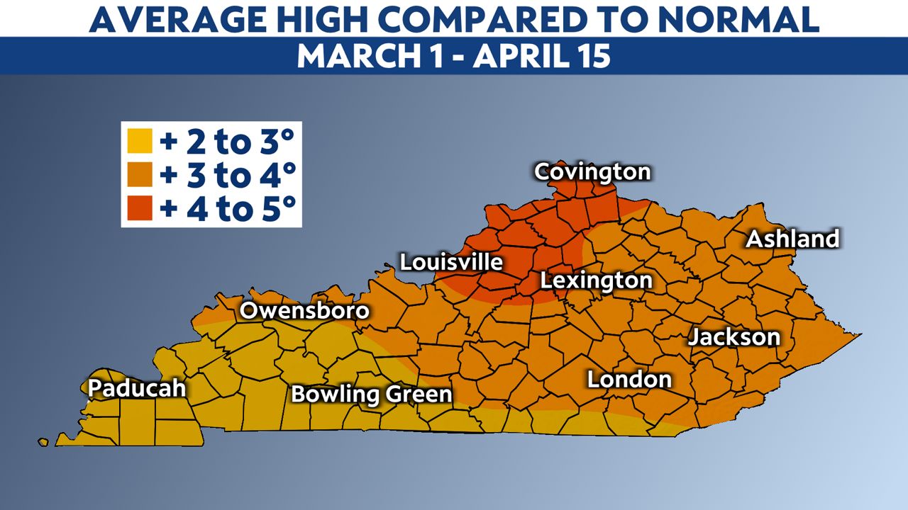 Spring 2021 First half recap and what’s ahead for Kentucky